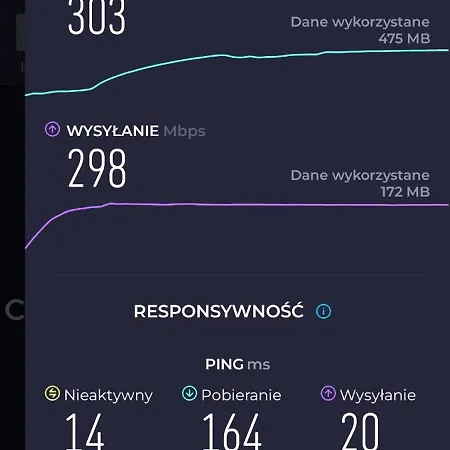 Przytulny, Spokojny, Wyposażony Apartament